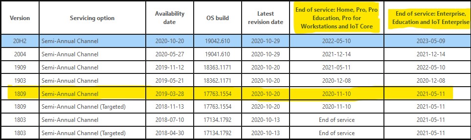 Windows 10 release date 1st 2024 win 11 home upgrade 2024